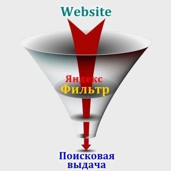 Санкции и фильтры Яндекс в Сургуте